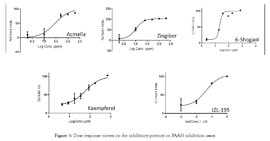 nutrition-food-sciences-inhibitory-potency