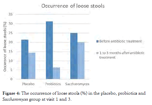 nutrition-food-sciences-placebo-probiotics