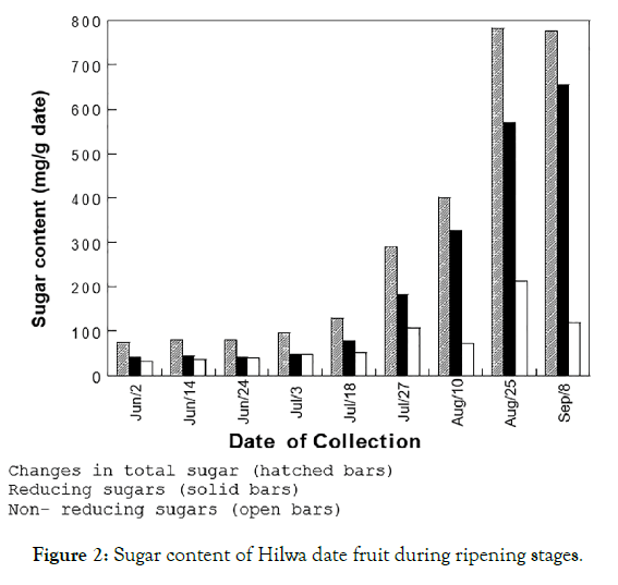 nutrition-food-sciences-ripening-stages