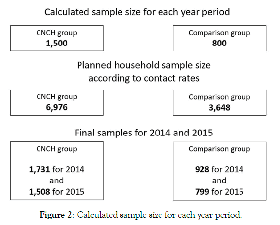 nutrition-food-sciences-sample-size