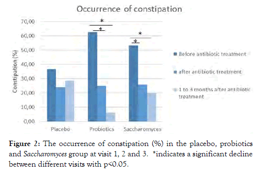 nutrition-food-sciences-significant-decline