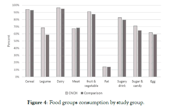 nutrition-food-sciences-study-group