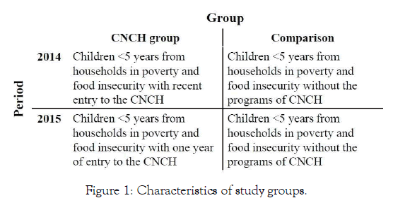 nutrition-food-sciences-study-groups