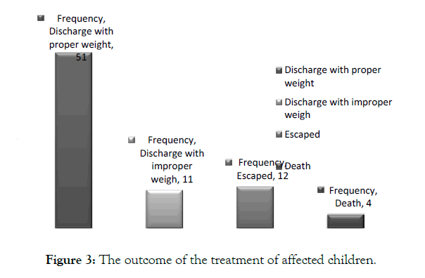 nutrition-food-sciences-treatment