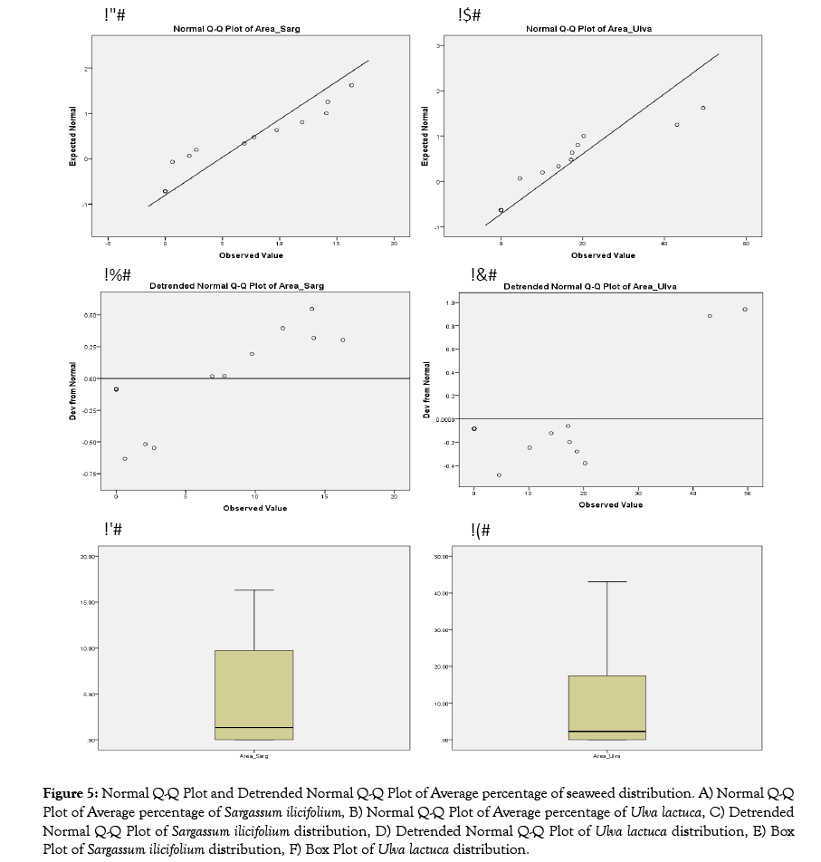 oceanography-marine-research-percentage