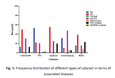 oncologyradiotherapy-associated