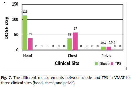 oncologyradiotherapy-diode