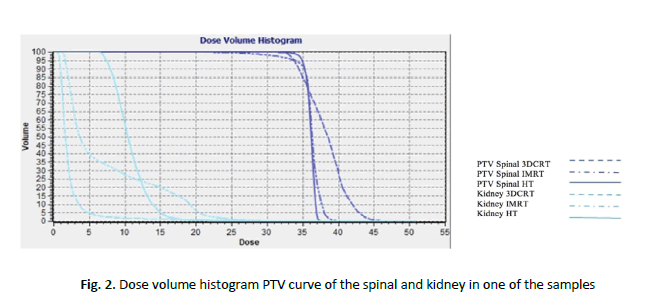 oncologyradiotherapy-kidney