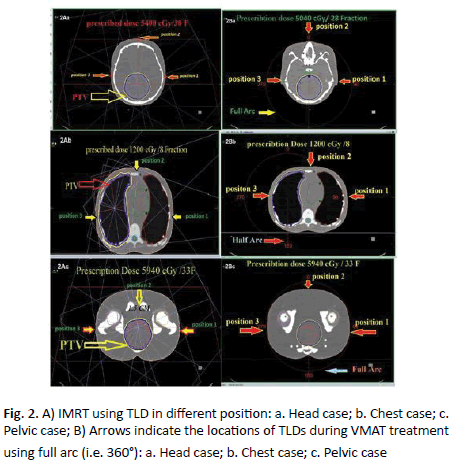 oncologyradiotherapy-pelvic