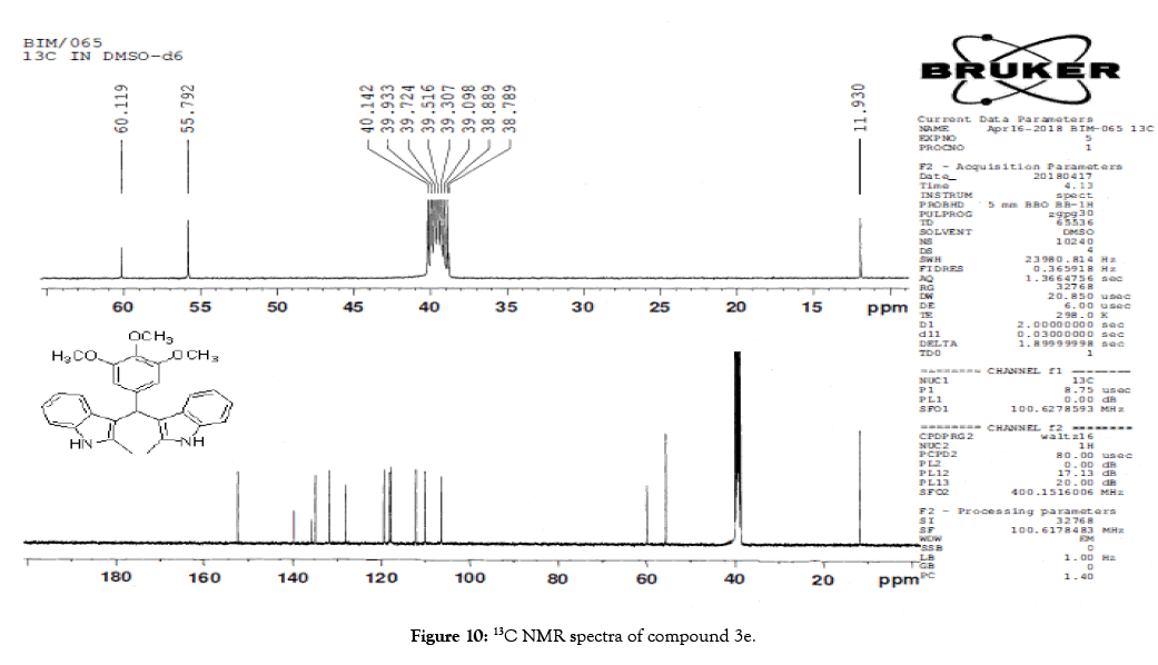 organic-chemistry-current-research-compound-nmr