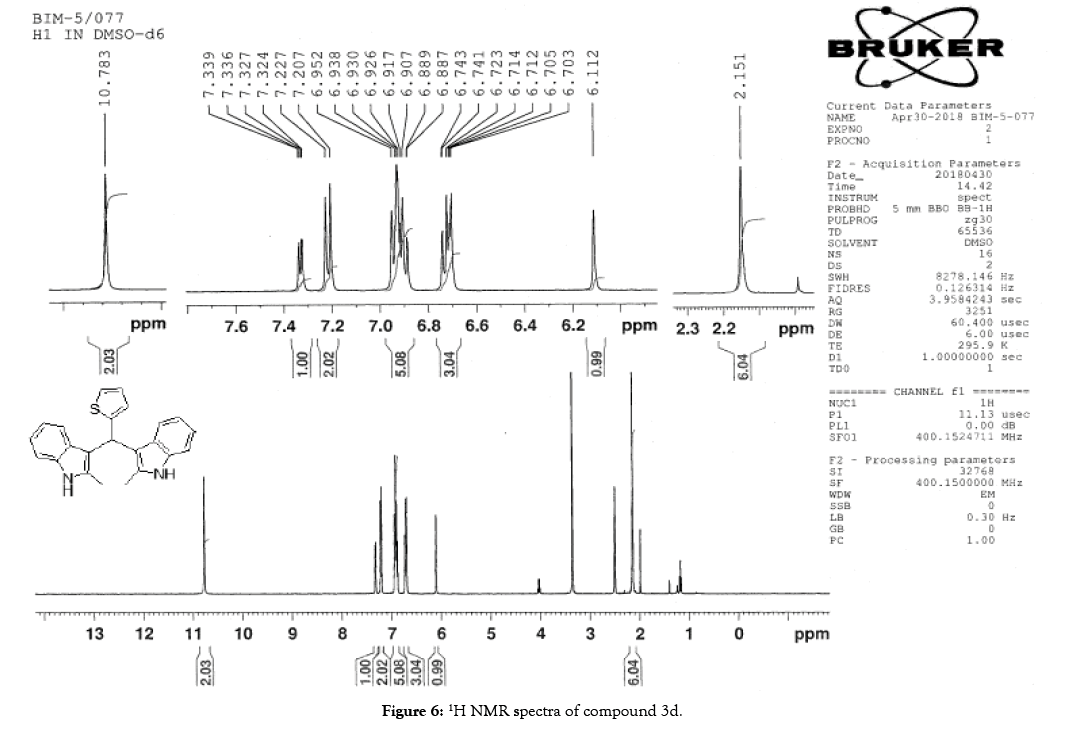 organic-chemistry-current-research-compound-spectra