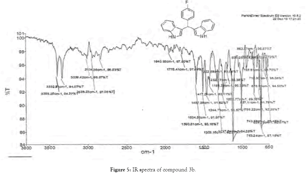 organic-chemistry-current-research-ir-spectra