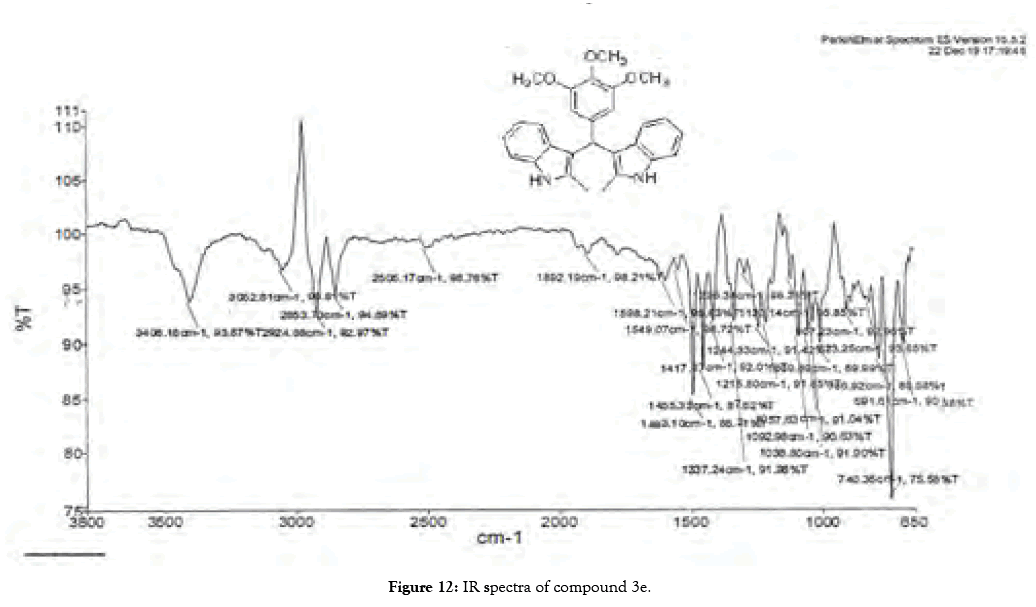 organic-chemistry-current-research-ir-spectra-compound