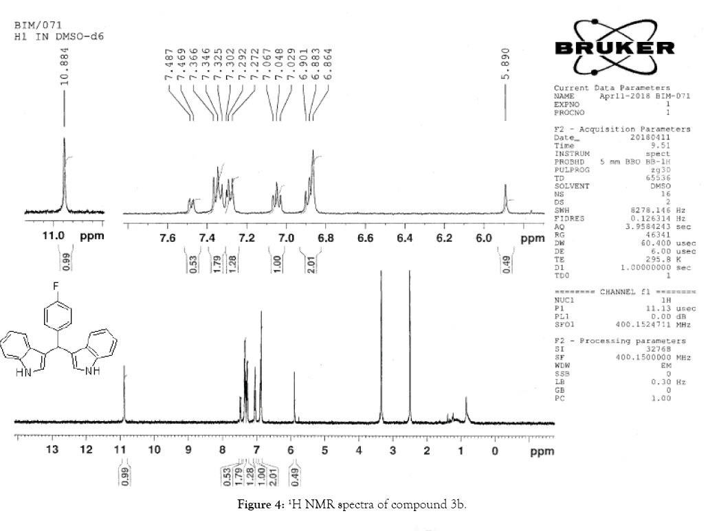 organic-chemistry-current-research-nme-spectra