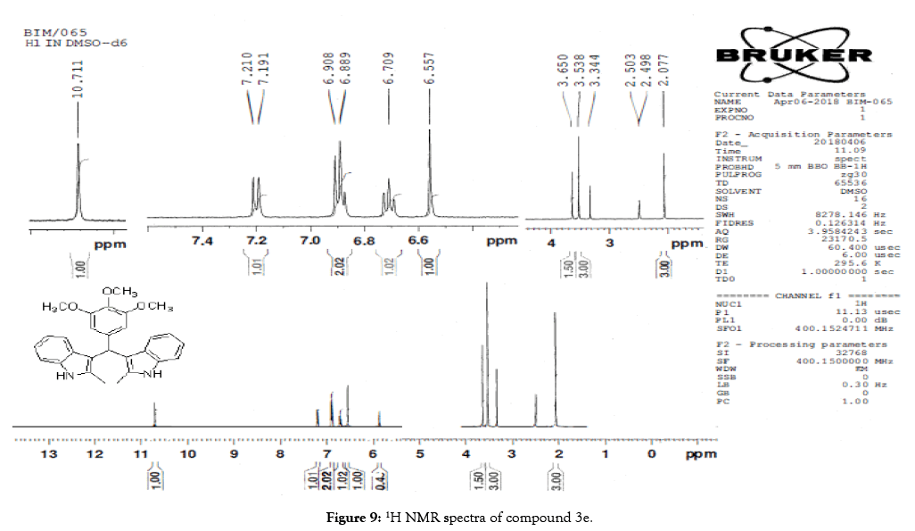 organic-chemistry-current-research-nmr-compound