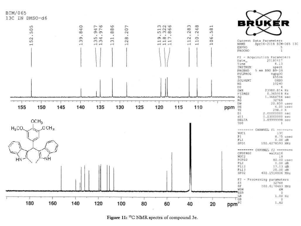 organic-chemistry-current-research-nmr-spectra-compound