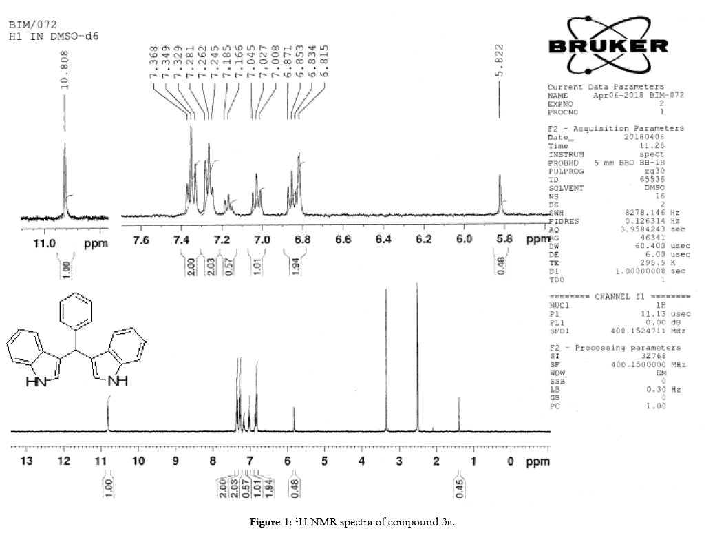 organic-chemistry-current-research-spectra