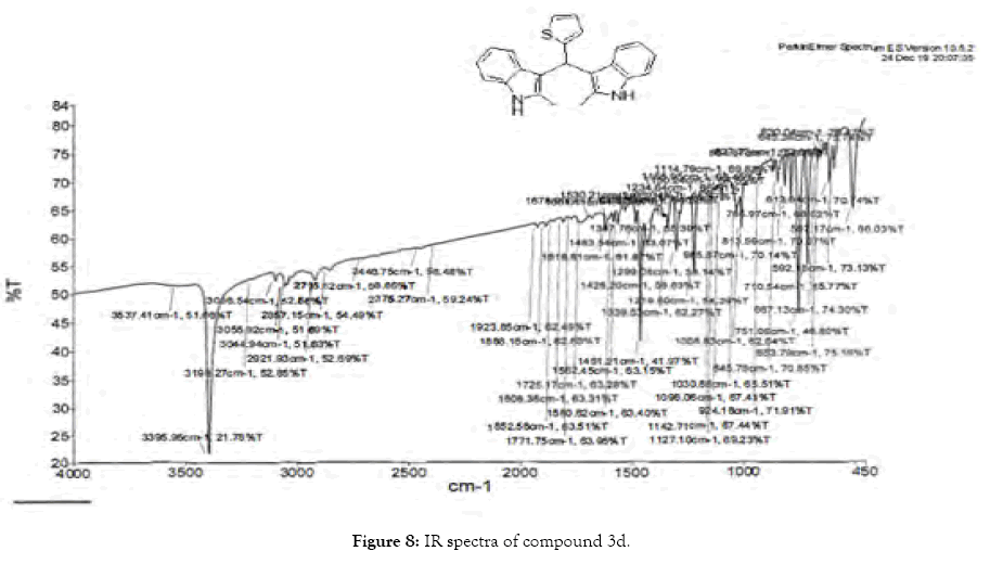 organic-chemistry-current-research-spectra-ir