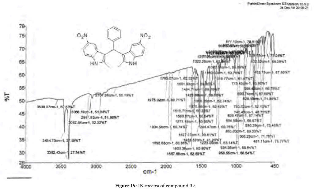 organic-chemistry-current-research-spectra-ir-compound