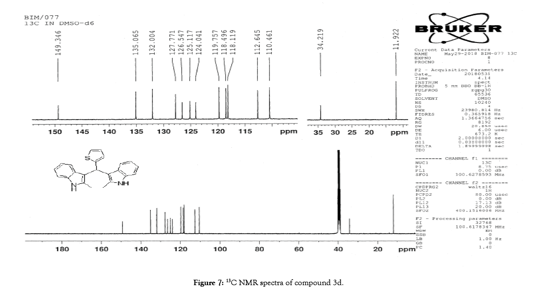 organic-chemistry-current-research-spectra-nmr