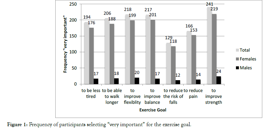 osteoporosis-physical-very-important