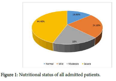 pediatrics-therapeutics-Nutritional