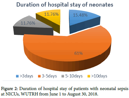 pediatrics-therapeutics-hospital-stay