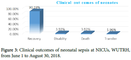 pediatrics-therapeutics-neonatal-sepsis-9-353-g003