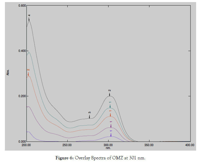 pharmaceuticaanalyticaacta