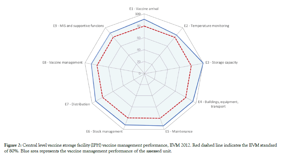 pharmaceutical-care-and-health-systems-assessed