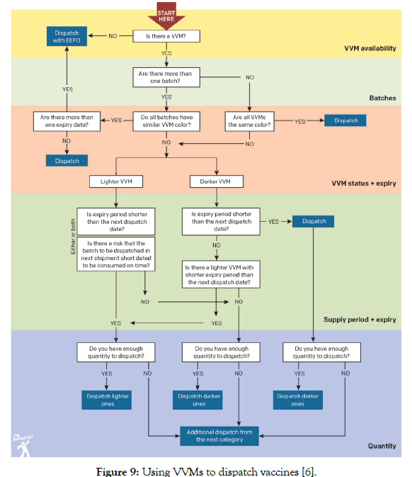 pharmaceutical-care-and-health-systems-dispatch