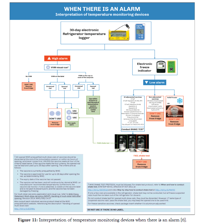 pharmaceutical-care-and-health-systems-temperature