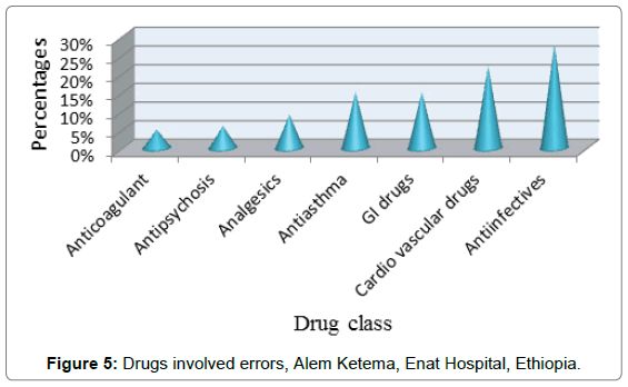 pharmaceutical-care-health-systems-Drugs