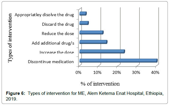 pharmaceutical-care-health-systems-intervention