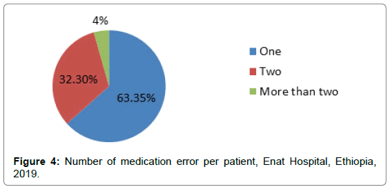 pharmaceutical-care-health-systems-medication-error