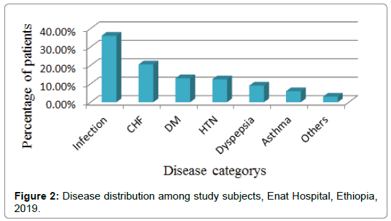 pharmaceutical-care-health-systems-study-subjects