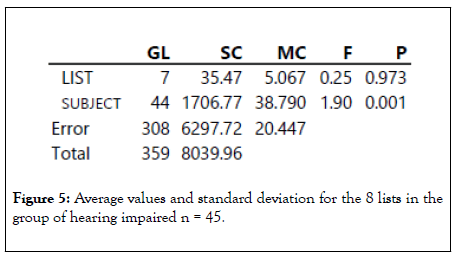 phonetics-audiology-standard