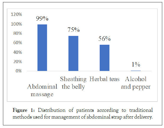 physical-medicine-abdominal