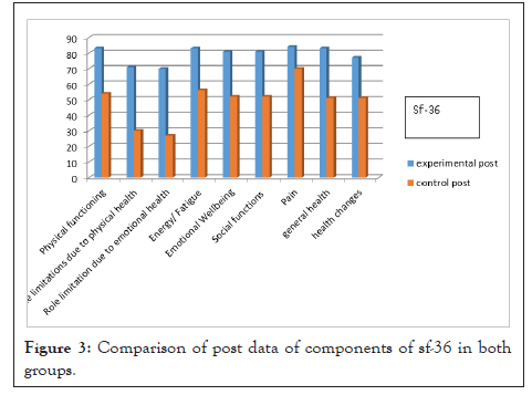 physical-medicine-components