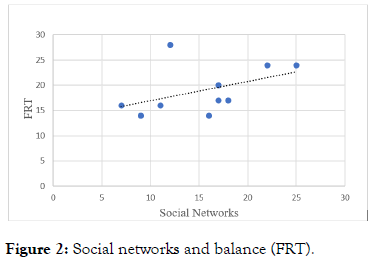 physical-medicine-networks