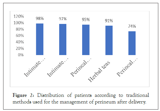 physical-medicine-perineum