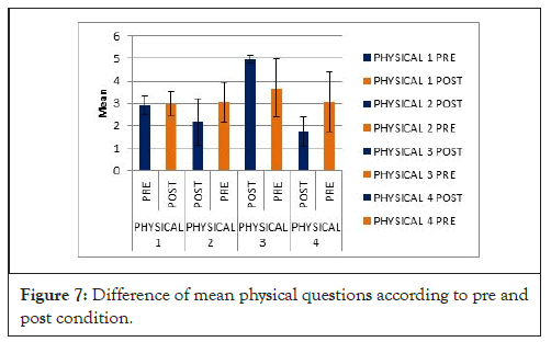 physical-medicine-physical