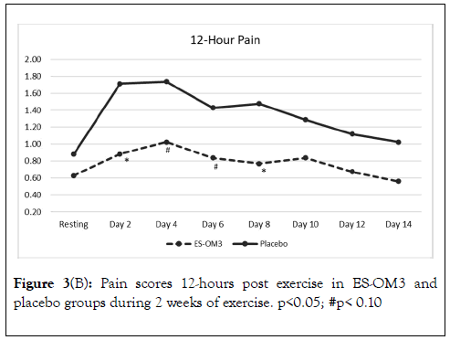 physical-medicine-rehabilitation-exercise