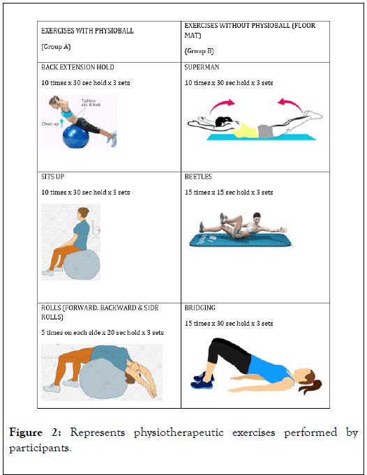 physical-medicine-rehabilitation-exercises