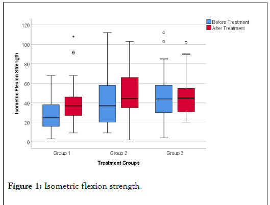 physical-medicine-rehabilitation-flexion