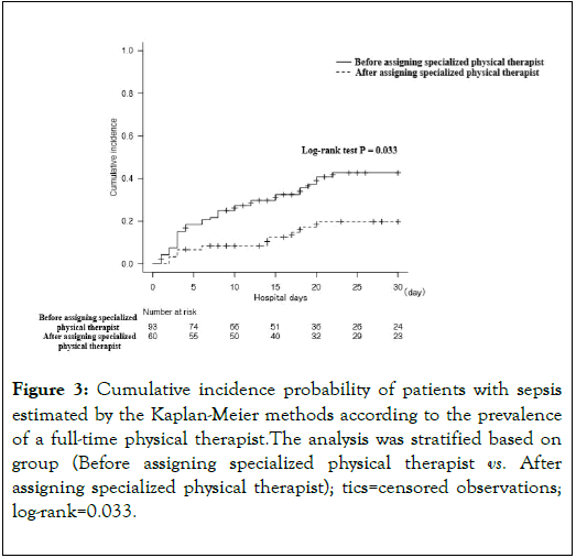 physical-medicine-rehabilitation-incidence