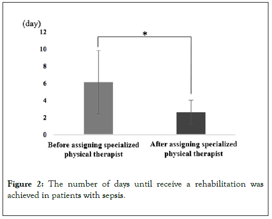 physical-medicine-rehabilitation-number