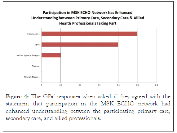 physical-medicine-rehabilitation-participation