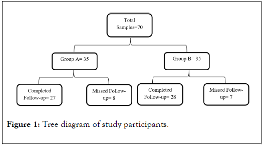 physical-medicine-rehabilitation-study