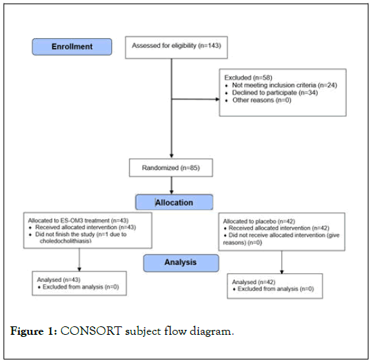 physical-medicine-rehabilitation-subject